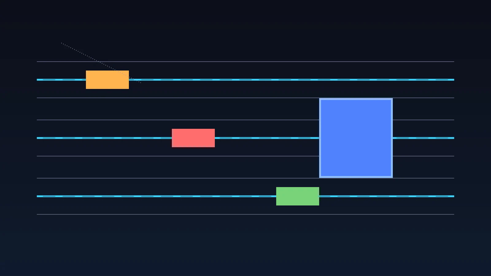 Spec-Driven Development and AI coordination